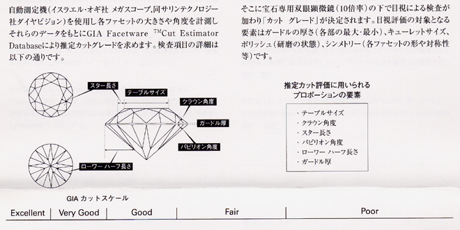 ダイヤルース輸入卸(株)大栄宝飾 ダイヤモンド４Ｃの解説